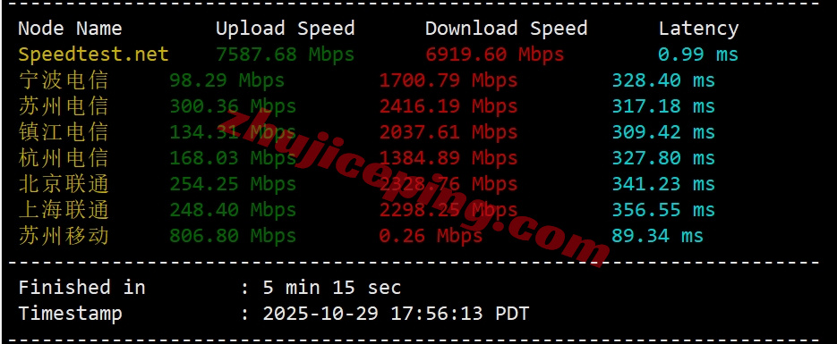 zlsinga3 zenlayer新加坡机器测评，原生IP解锁TikTok等，移动效果极佳