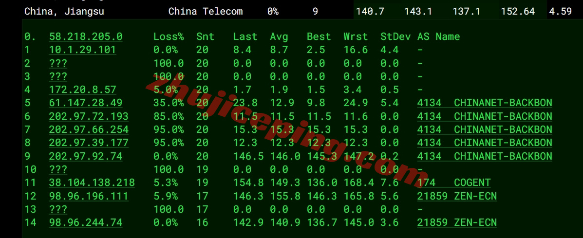 zlsjc15 zenlayer美国圣何塞机器测评，原生美国IP解锁TikTok等，大带宽/性能强
