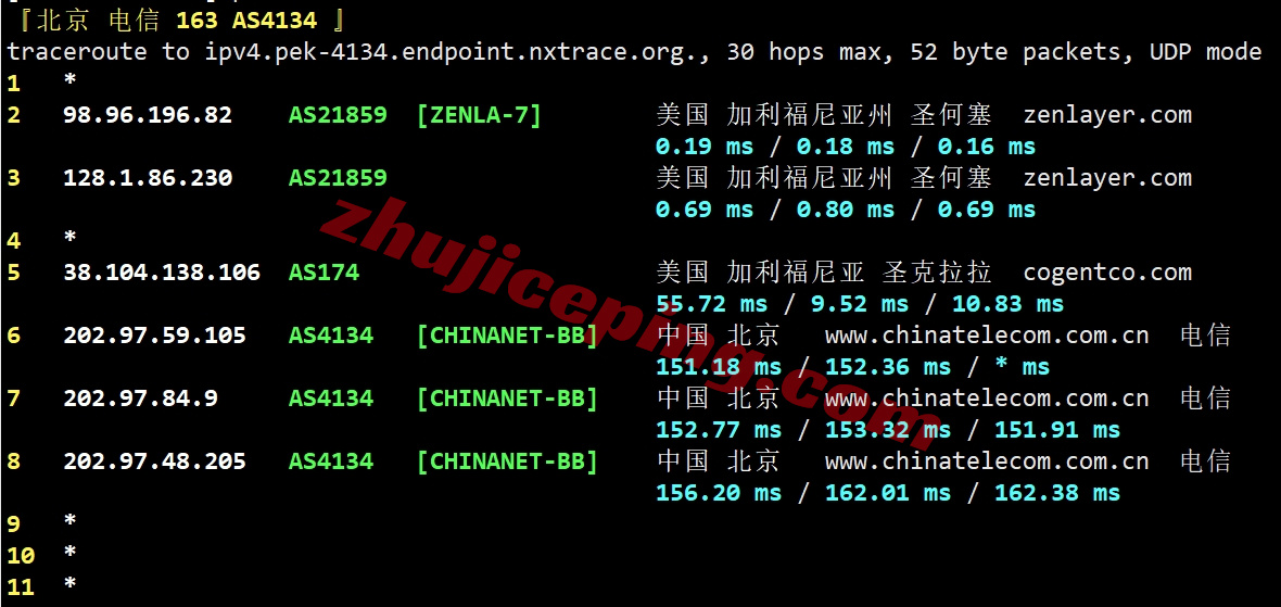 zlsjc18 zenlayer美国圣何塞机器测评，原生美国IP解锁TikTok等，大带宽/性能强