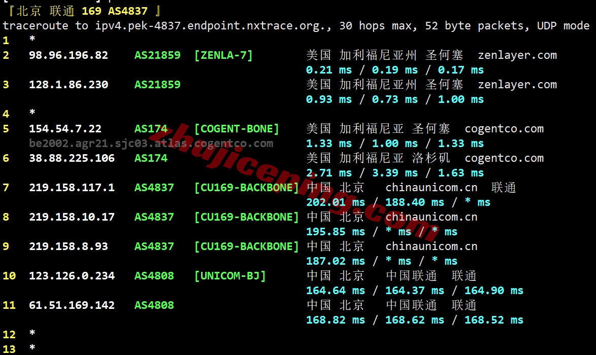 zlsjc21 zenlayer美国圣何塞机器测评，原生美国IP解锁TikTok等，大带宽/性能强