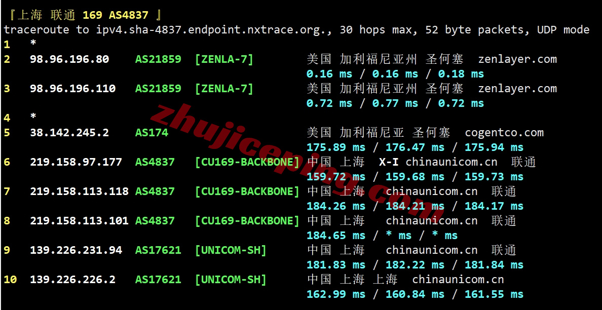 zlsjc22 zenlayer美国圣何塞机器测评，原生美国IP解锁TikTok等，大带宽/性能强