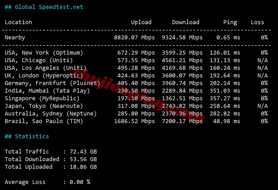 zlstago10 zenlayer智利云服务器测评，大带宽覆盖全美洲，解锁TikTok等流媒体