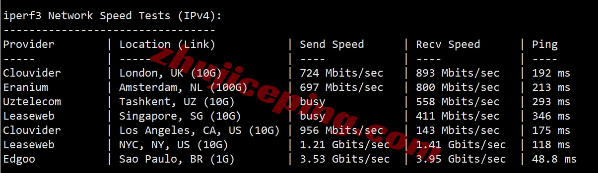 zlstago11 zenlayer智利云服务器测评，大带宽覆盖全美洲，解锁TikTok等流媒体
