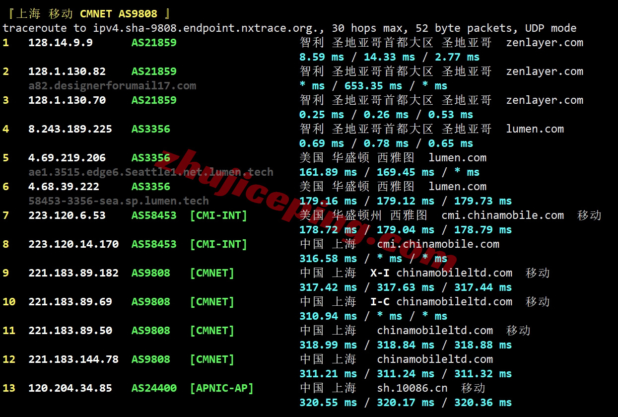 zlstago24 zenlayer智利云服务器测评，大带宽覆盖全美洲，解锁TikTok等流媒体