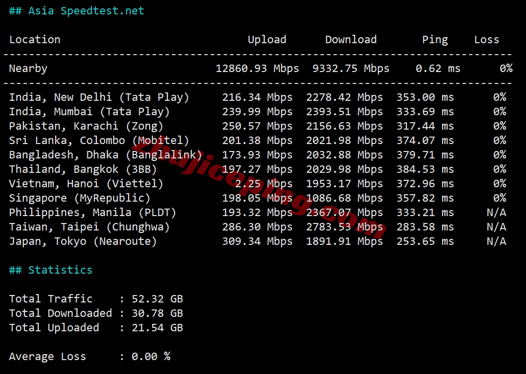 zlstago9 zenlayer智利云服务器测评，大带宽覆盖全美洲，解锁TikTok等流媒体