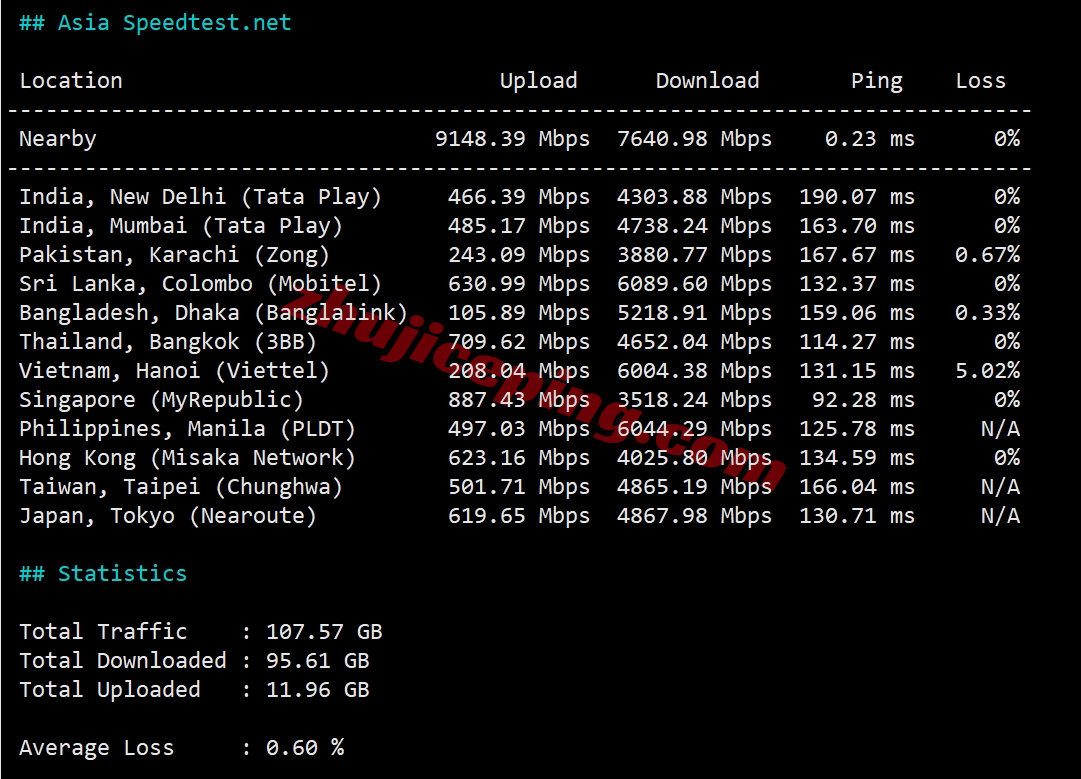zlsydney10 zenlayer澳大利亚云服务器测评，10G超大带宽，解锁流媒体效果好