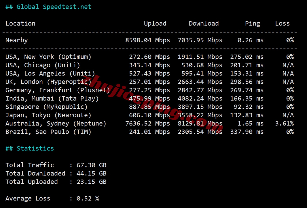 zlsydney11 zenlayer澳大利亚云服务器测评，10G超大带宽，解锁流媒体效果好