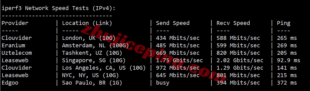 zlsydney12 zenlayer澳大利亚云服务器测评，10G超大带宽，解锁流媒体效果好