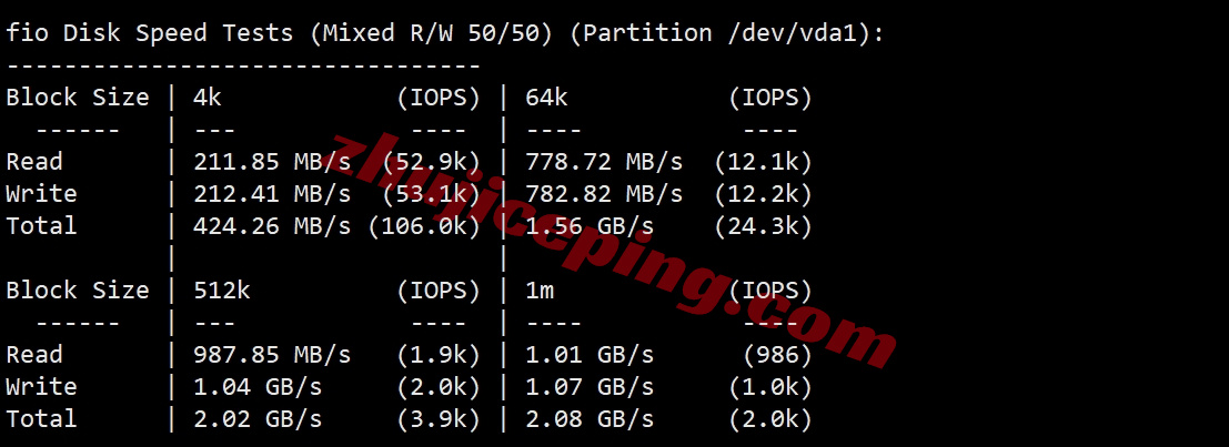 zlsydney2 zenlayer澳大利亚云服务器测评，10G超大带宽，解锁流媒体效果好