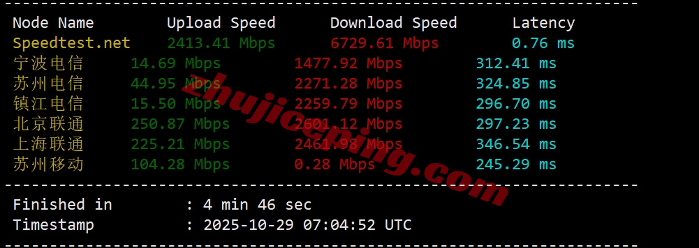 zlsydney3 zenlayer澳大利亚云服务器测评，10G超大带宽，解锁流媒体效果好