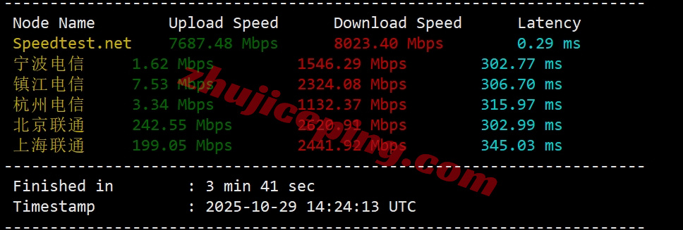 zlsydney4 zenlayer澳大利亚云服务器测评，10G超大带宽，解锁流媒体效果好