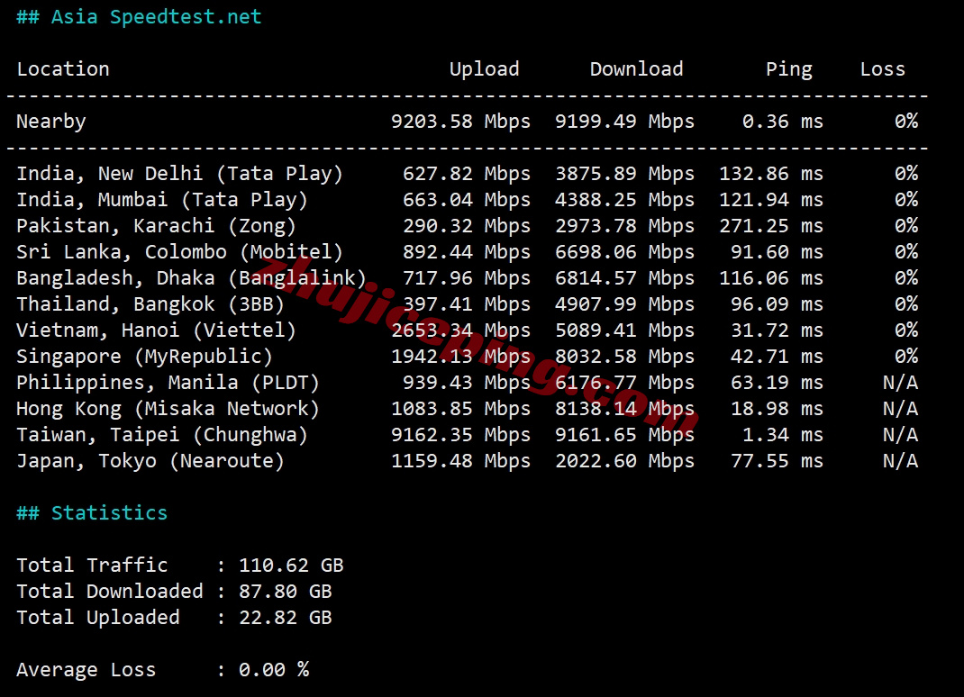 zltaipei10 zenlayer台湾云服务器测评，适合移动用户，解锁TikTok等流媒体
