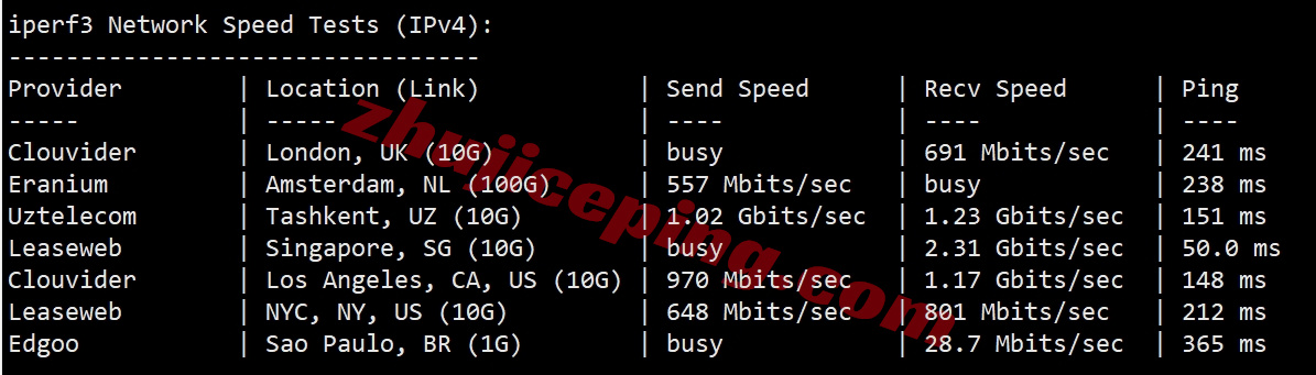 zltaipei12 zenlayer台湾云服务器测评，适合移动用户，解锁TikTok等流媒体