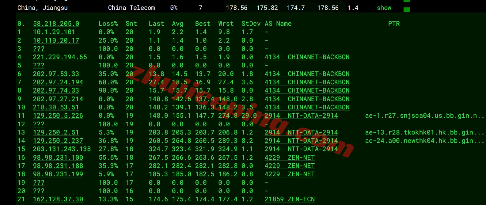 zltaipei15 zenlayer台湾云服务器测评，适合移动用户，解锁TikTok等流媒体