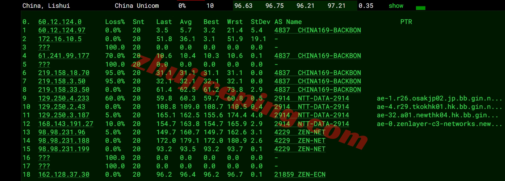 zltaipei16 zenlayer台湾云服务器测评，适合移动用户，解锁TikTok等流媒体