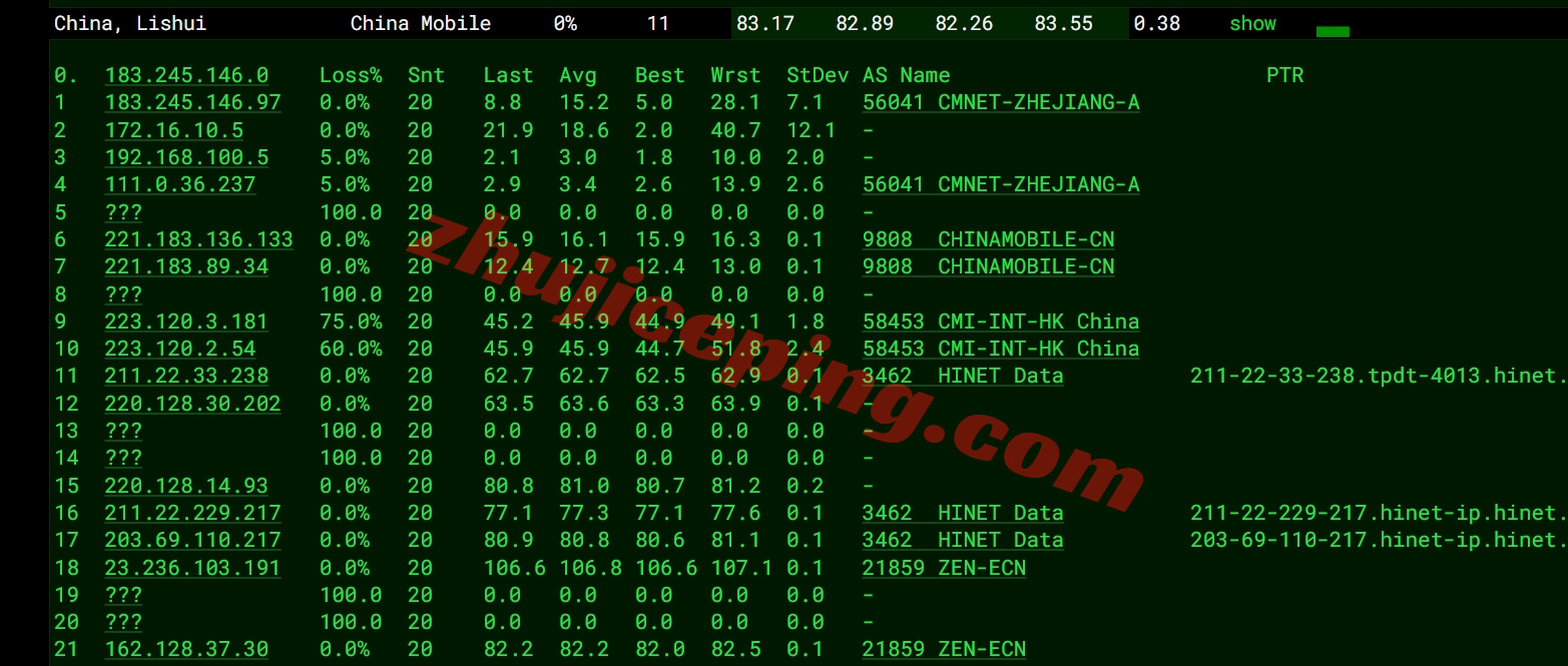 zltaipei17 zenlayer台湾云服务器测评，适合移动用户，解锁TikTok等流媒体