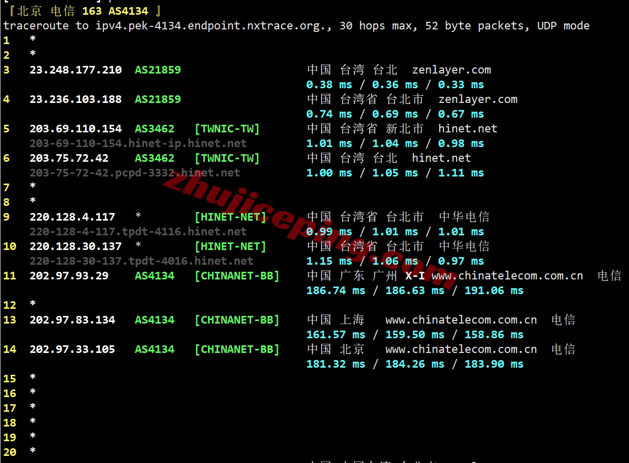 zltaipei18 zenlayer台湾云服务器测评，适合移动用户，解锁TikTok等流媒体