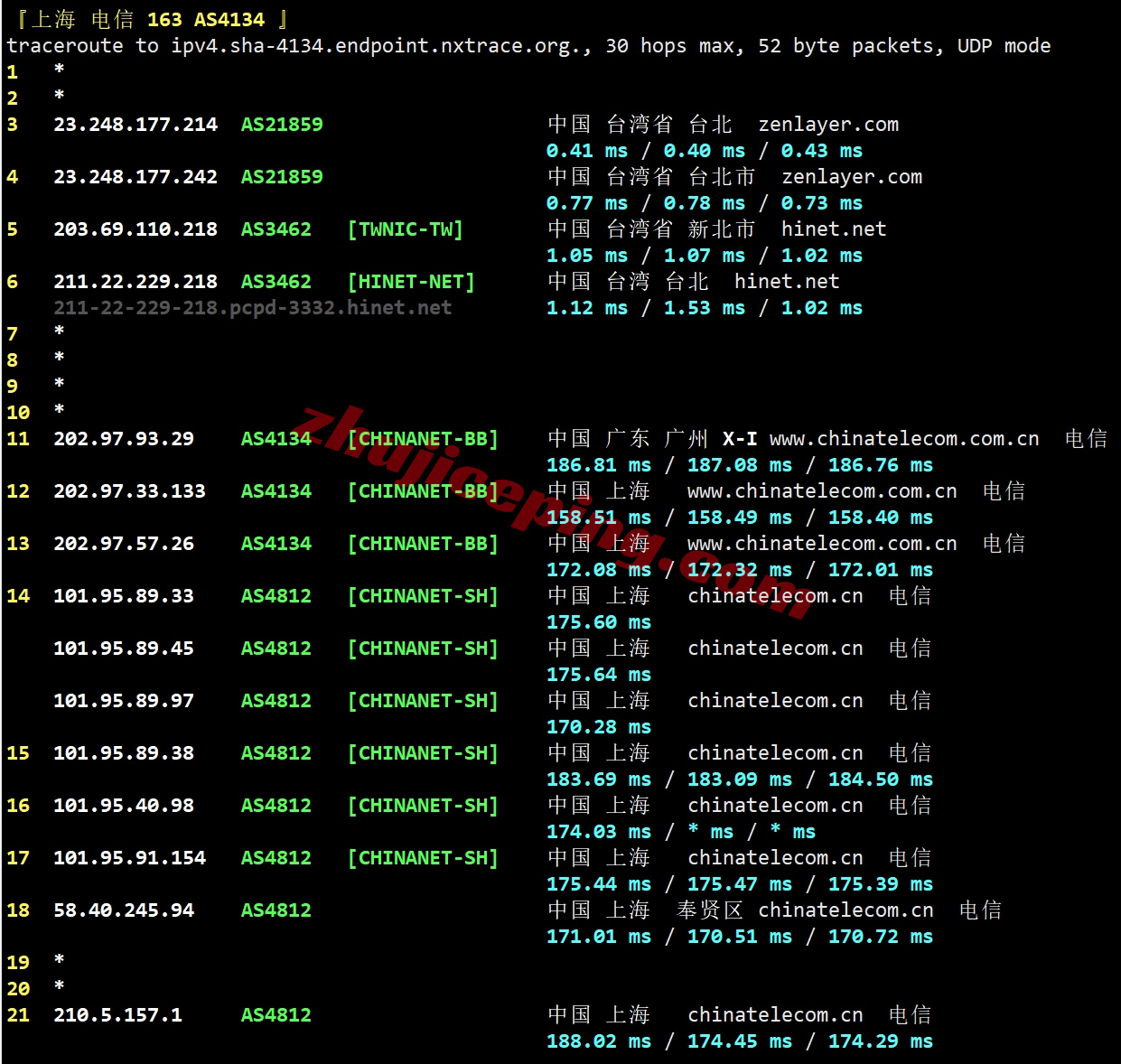 zltaipei19 zenlayer台湾云服务器测评，适合移动用户，解锁TikTok等流媒体
