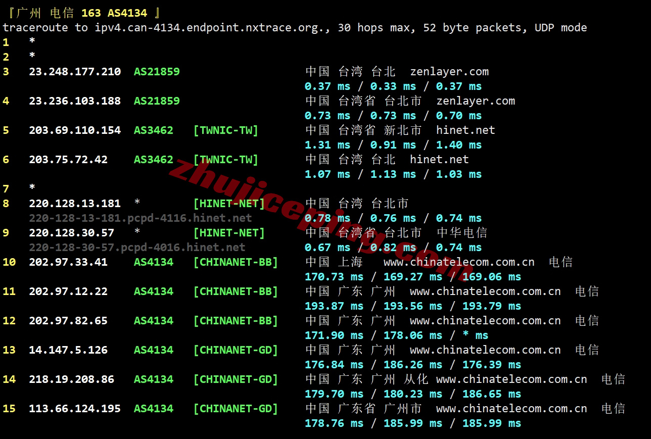 zltaipei20 zenlayer台湾云服务器测评，适合移动用户，解锁TikTok等流媒体