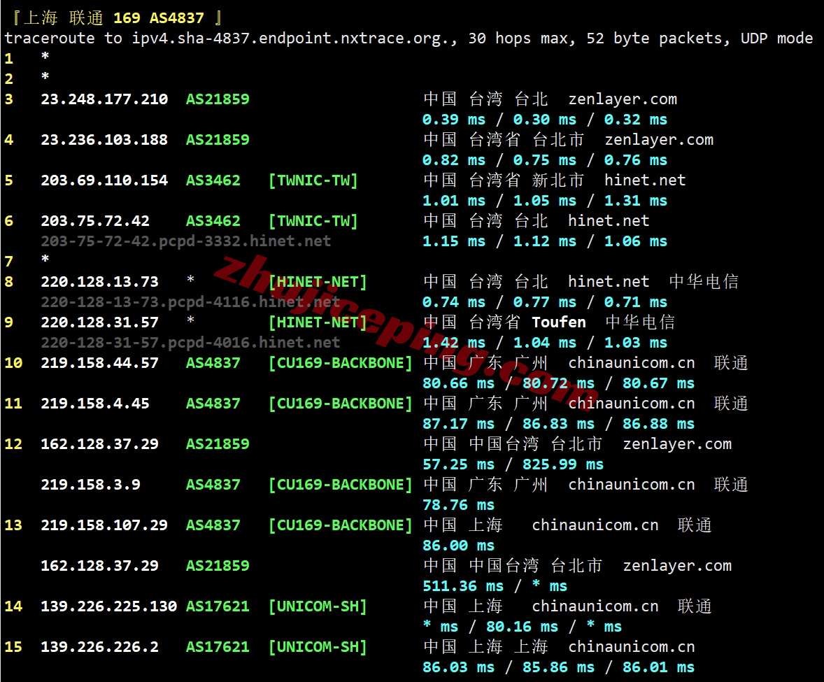 zltaipei22 zenlayer台湾云服务器测评，适合移动用户，解锁TikTok等流媒体