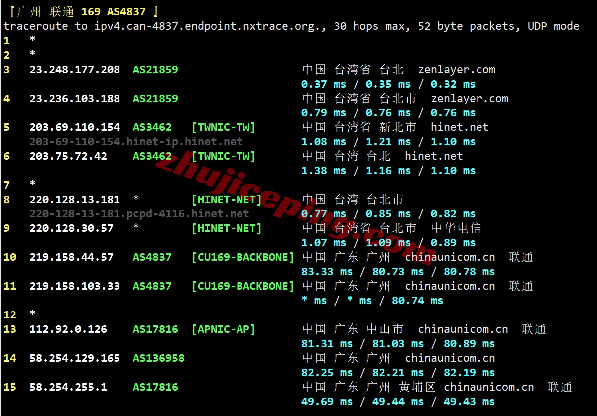 zltaipei23 zenlayer台湾云服务器测评，适合移动用户，解锁TikTok等流媒体