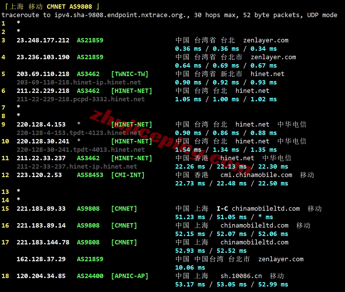 zltaipei25 zenlayer台湾云服务器测评，适合移动用户，解锁TikTok等流媒体