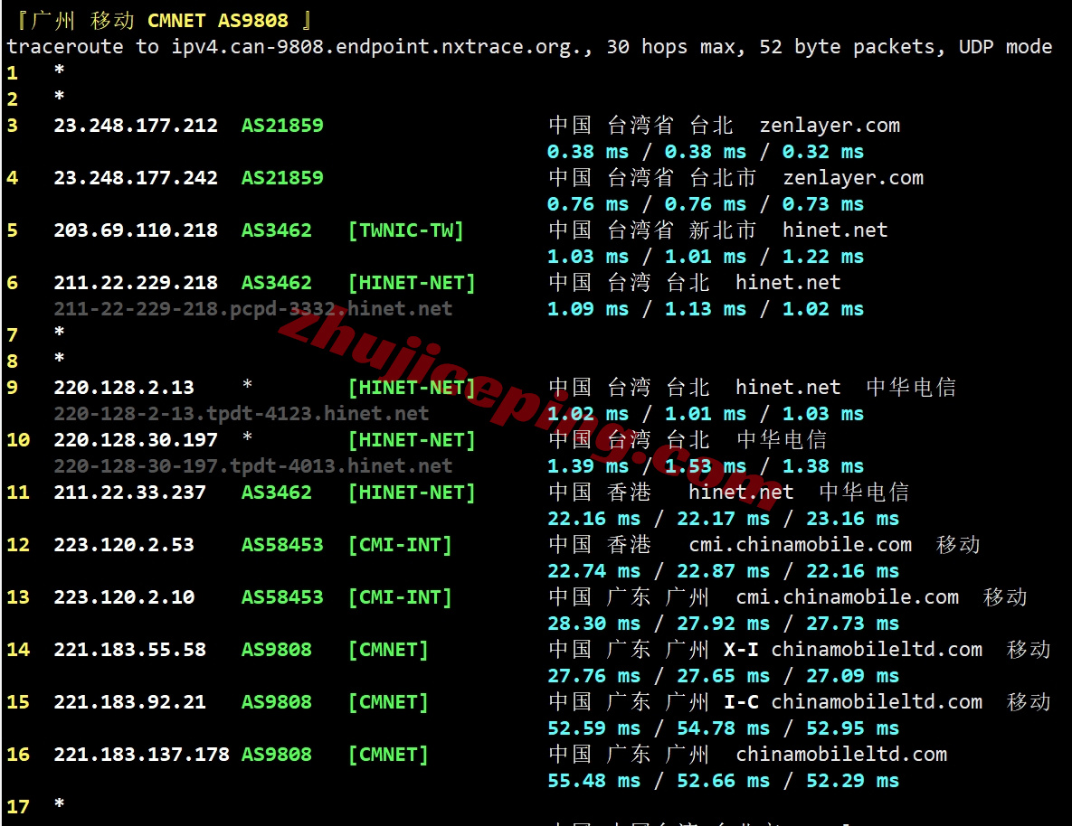 zltaipei26 zenlayer台湾云服务器测评，适合移动用户，解锁TikTok等流媒体