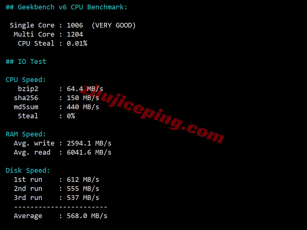 zltaipei30 zenlayer台湾云服务器测评，适合移动用户，解锁TikTok等流媒体