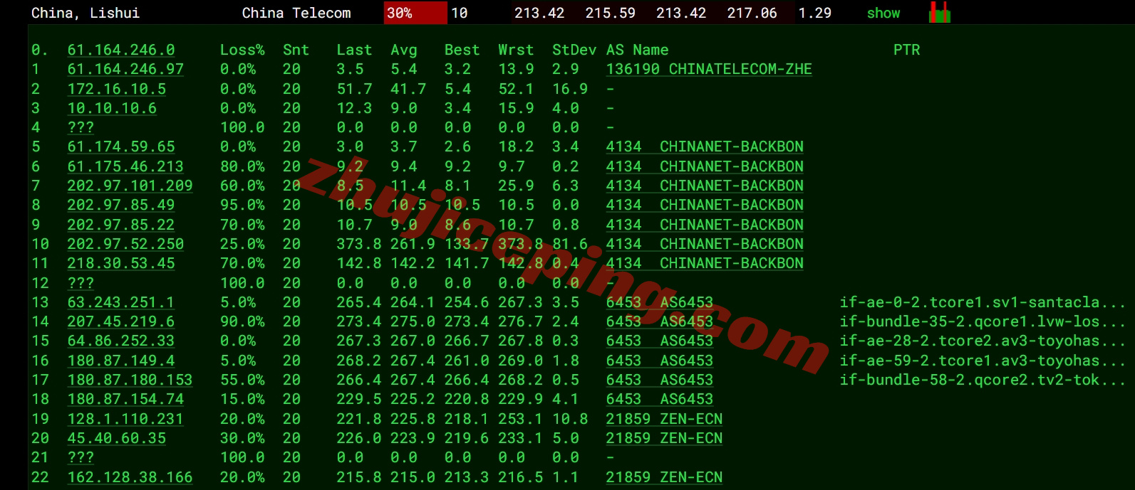 zltokyo17 zenlayer日本东京云服务器测评，解锁TikTok等，适合移动用户群体