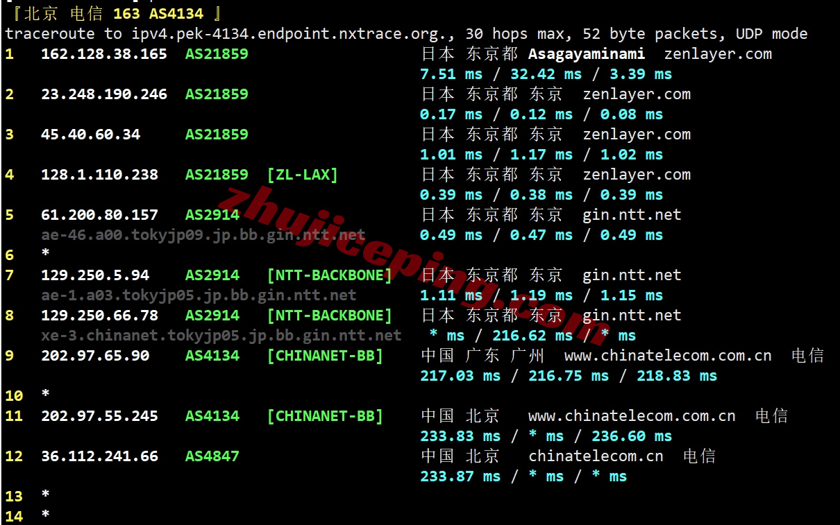 zltokyo18 zenlayer日本东京云服务器测评，解锁TikTok等，适合移动用户群体
