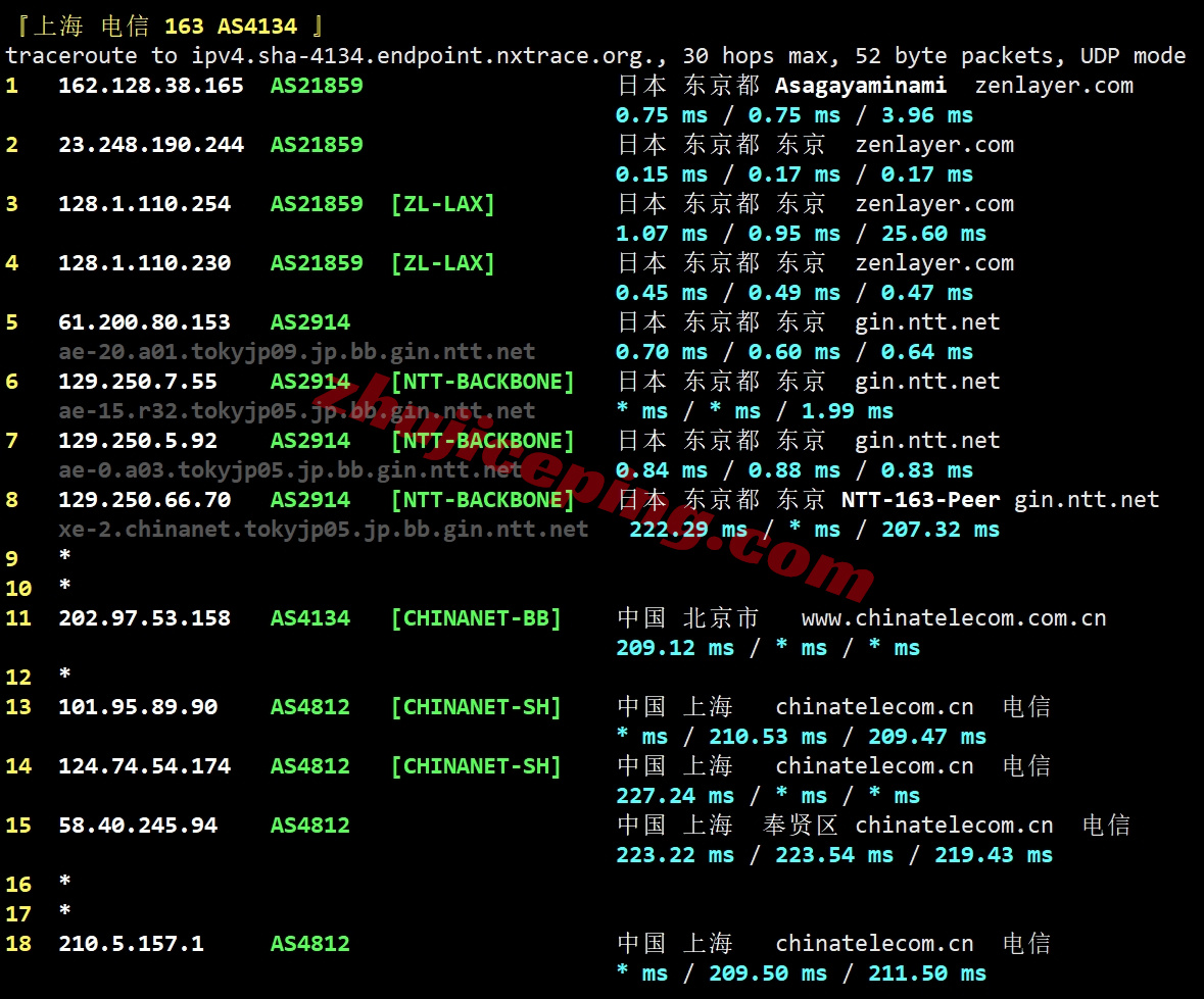 zltokyo19 zenlayer日本东京云服务器测评，解锁TikTok等，适合移动用户群体