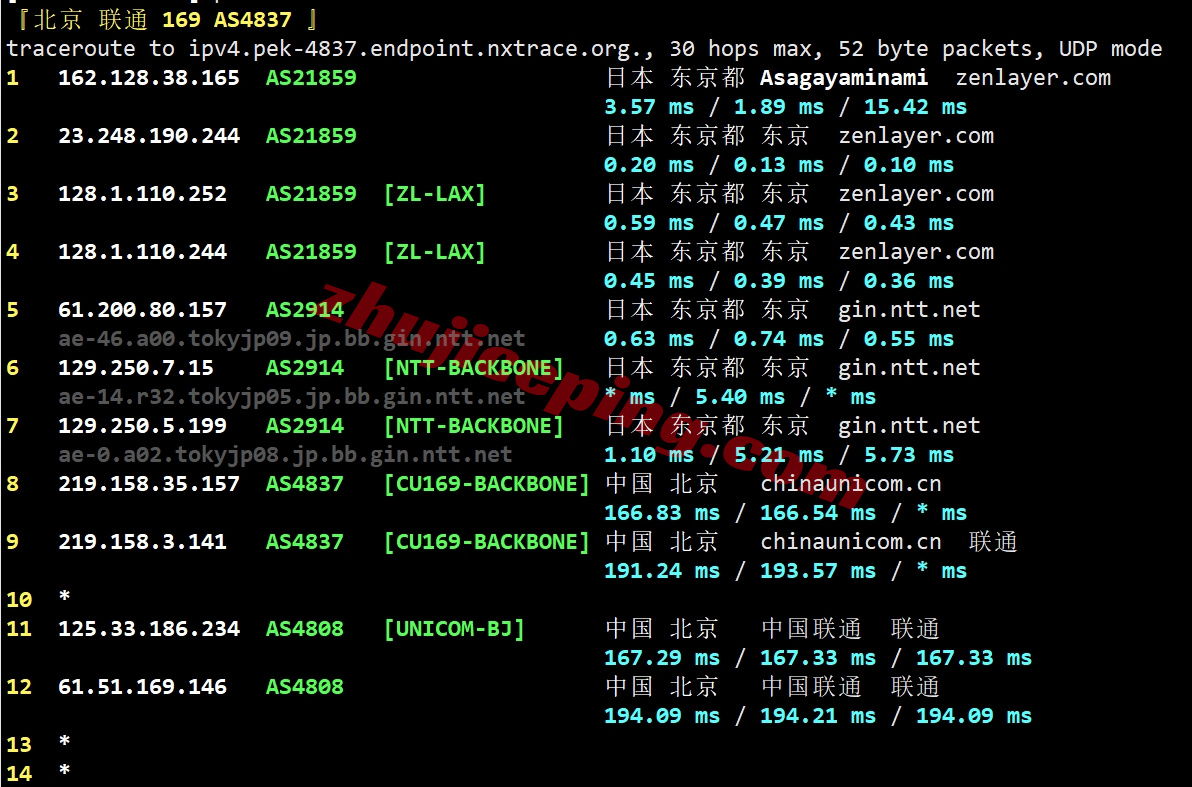zltokyo21 zenlayer日本东京云服务器测评，解锁TikTok等，适合移动用户群体