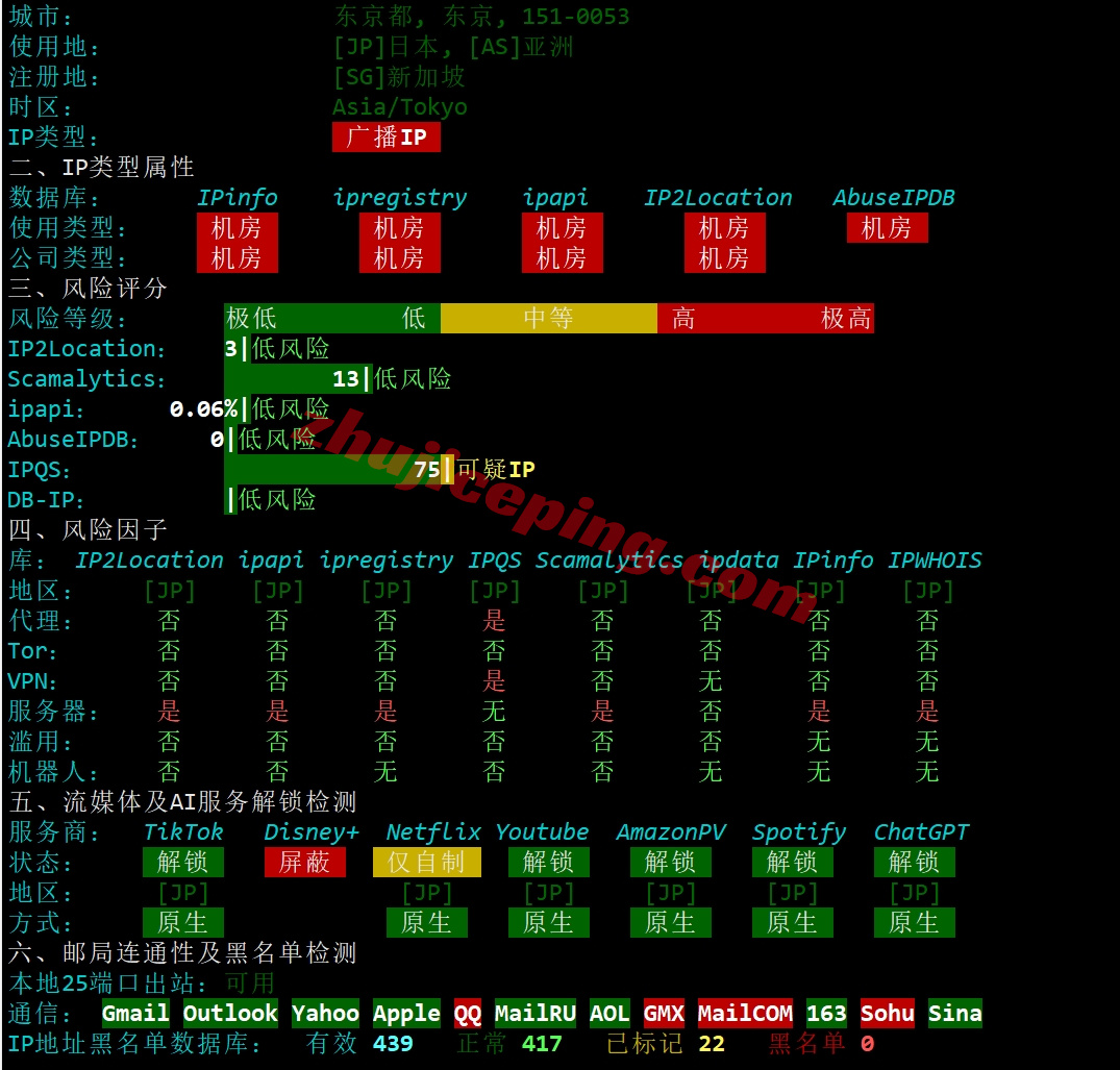 zltokyo27 zenlayer日本东京云服务器测评，解锁TikTok等，适合移动用户群体