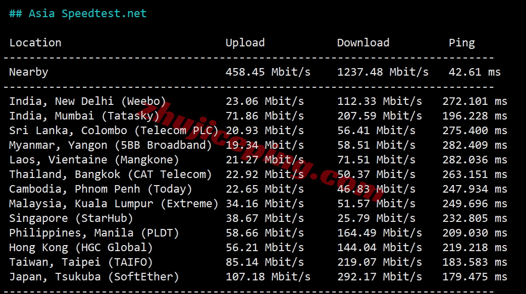 zlwdc10 zenlayer美国华盛顿云服务器测评，大带宽/原生美国IP解锁TikTok等