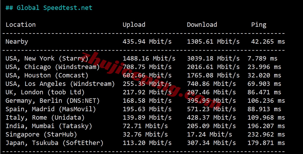 zlwdc11 zenlayer美国华盛顿云服务器测评，大带宽/原生美国IP解锁TikTok等