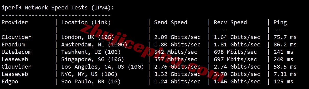 zlwdc12 zenlayer美国华盛顿云服务器测评，大带宽/原生美国IP解锁TikTok等