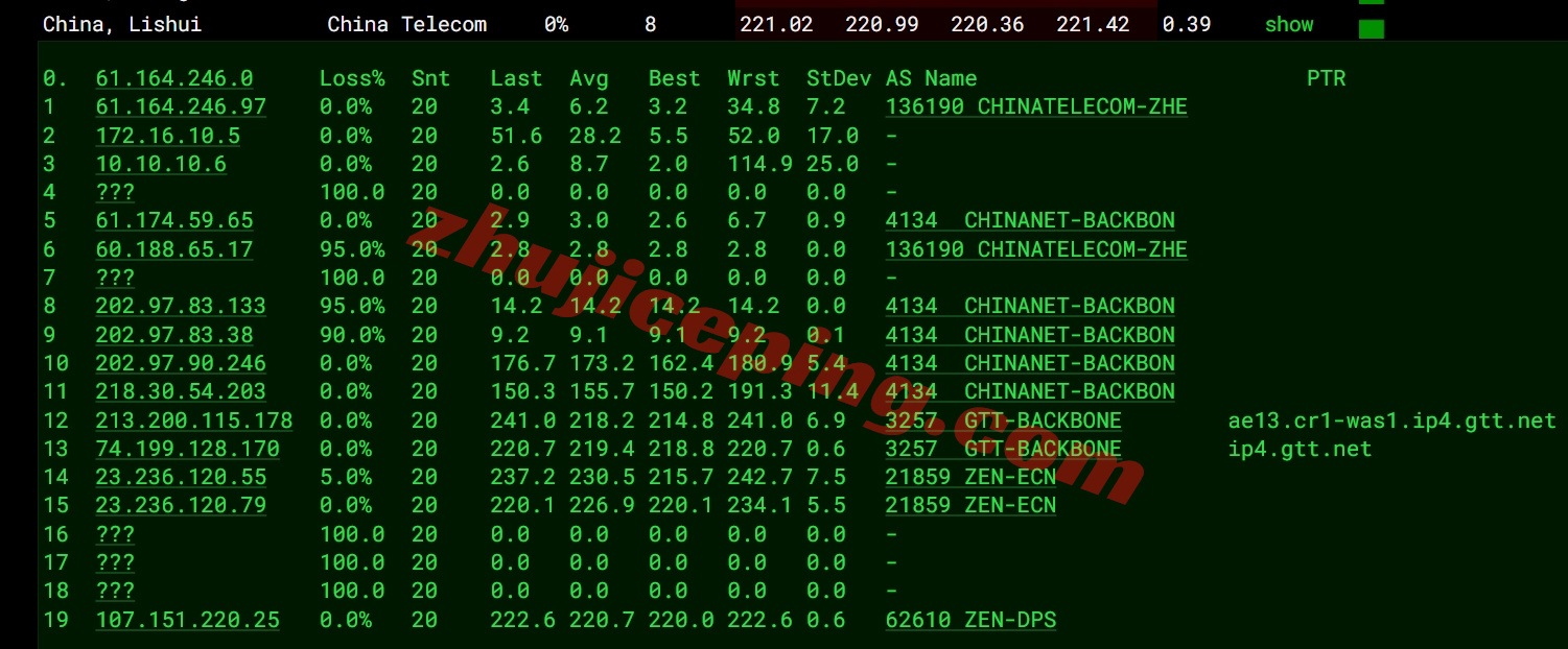 zlwdc15 zenlayer美国华盛顿云服务器测评，大带宽/原生美国IP解锁TikTok等