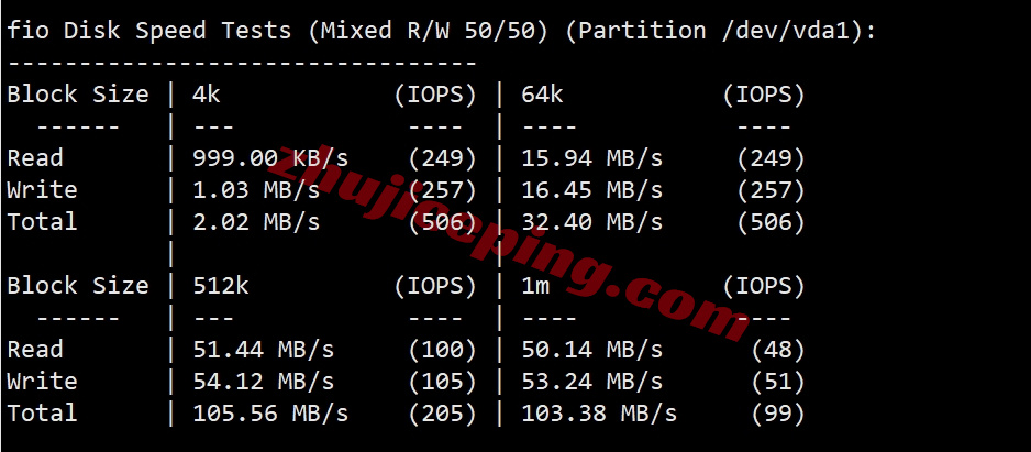 zlwdc2 zenlayer美国华盛顿云服务器测评，大带宽/原生美国IP解锁TikTok等