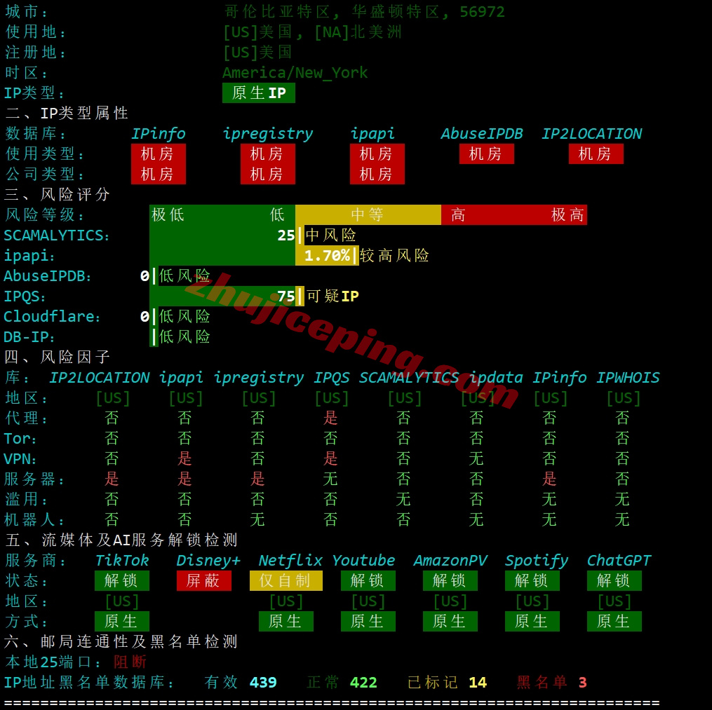 zlwdc28 zenlayer美国华盛顿云服务器测评，大带宽/原生美国IP解锁TikTok等