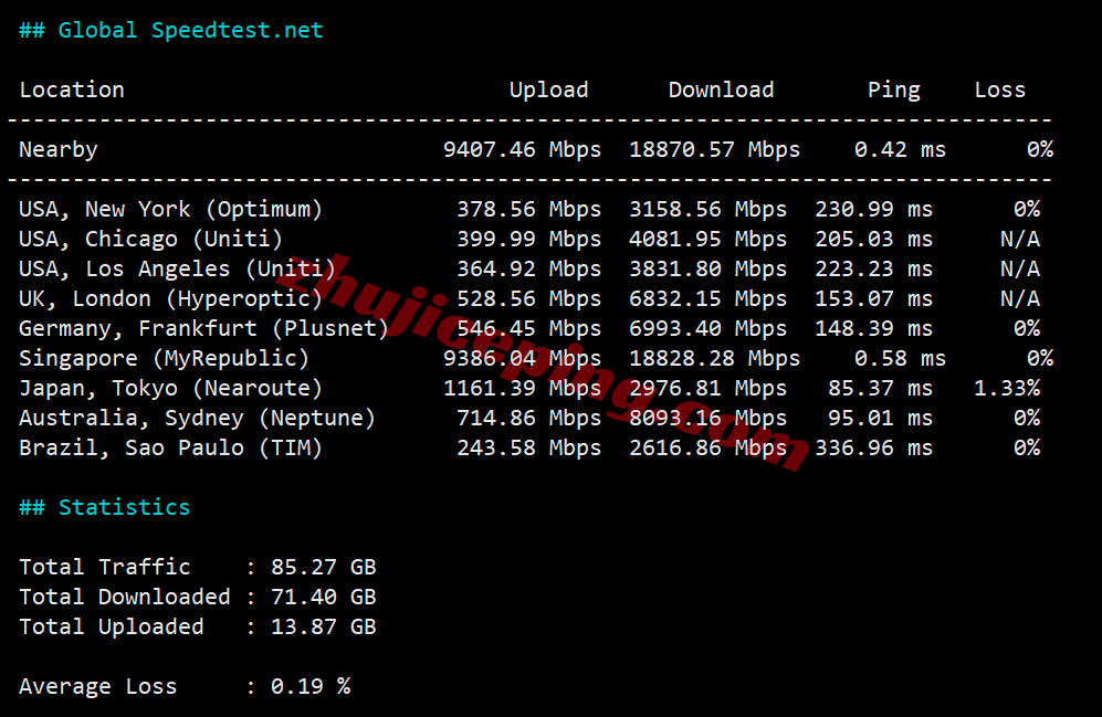 bwhsg13 搬瓦工新加坡VPS(SG_8)测评，三网全天候高速CTG/CN2回国