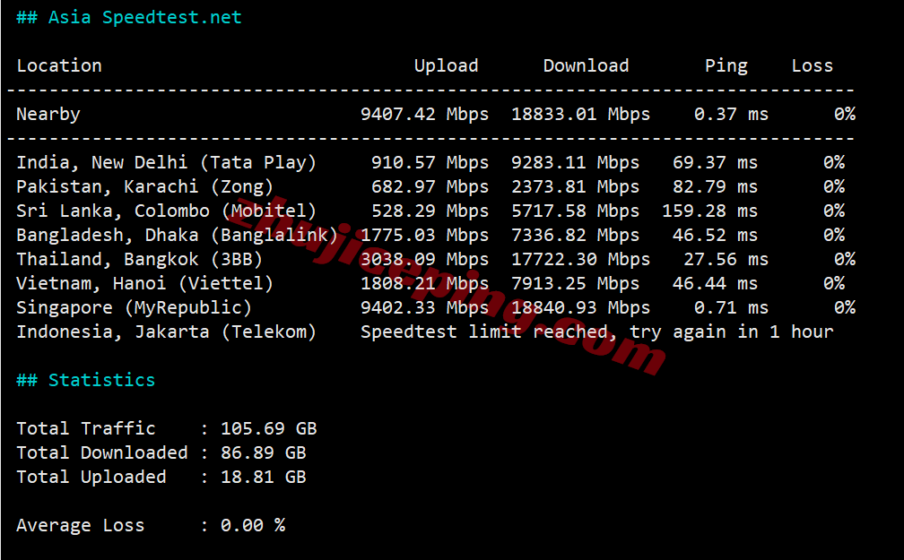 bwhsg14 搬瓦工新加坡VPS(SG_8)测评，三网全天候高速CTG/CN2回国