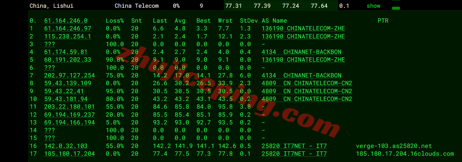 bwhsg18 搬瓦工新加坡VPS(SG_8)测评，三网全天候高速CTG/CN2回国