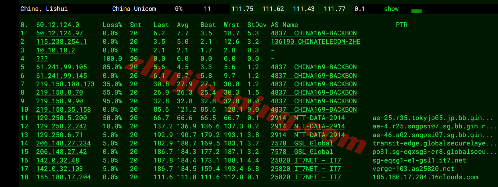 bwhsg19 搬瓦工新加坡VPS(SG_8)测评，三网全天候高速CTG/CN2回国