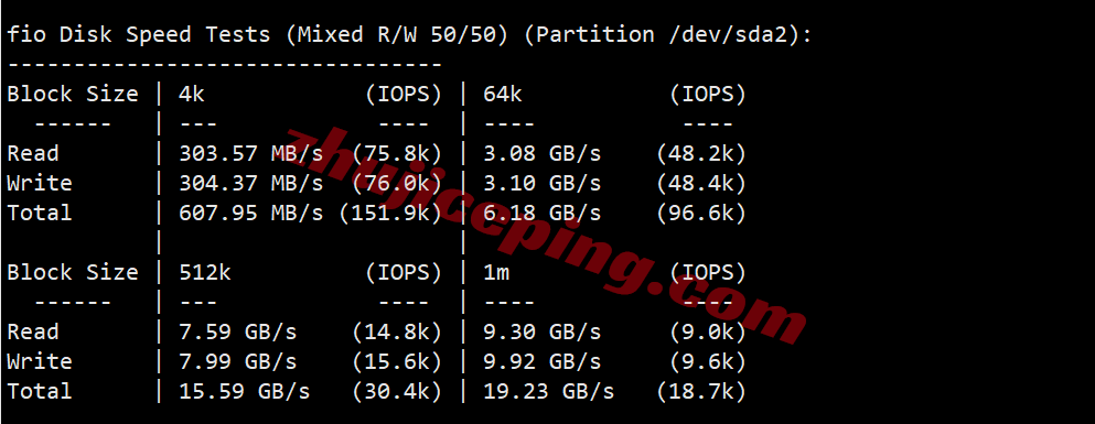 bwhsg2 搬瓦工新加坡VPS(SG_8)测评，三网全天候高速CTG/CN2回国