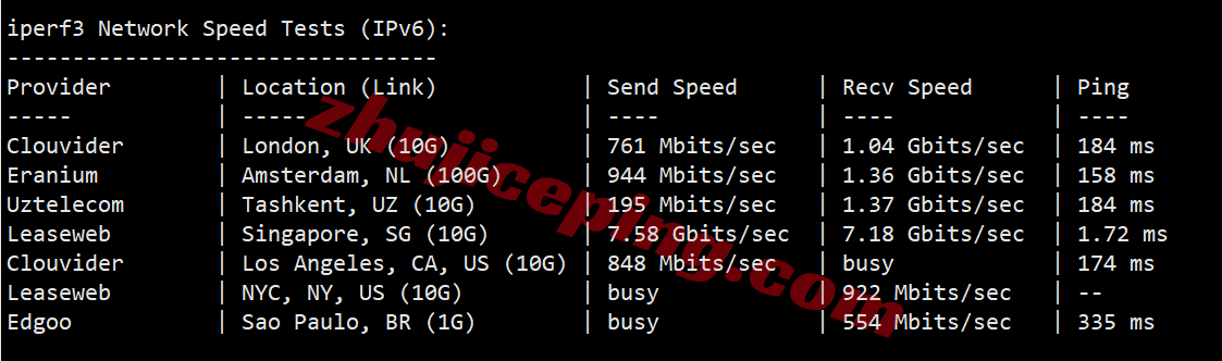 bwhsg37 搬瓦工新加坡VPS(SG_8)测评，三网全天候高速CTG/CN2回国