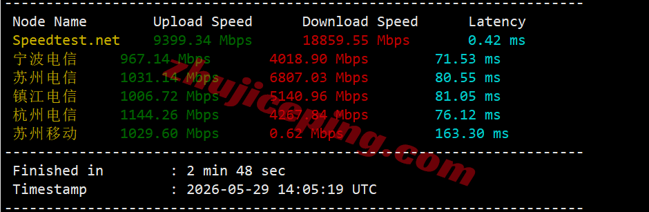 bwhsg4 搬瓦工新加坡VPS(SG_8)测评，三网全天候高速CTG/CN2回国