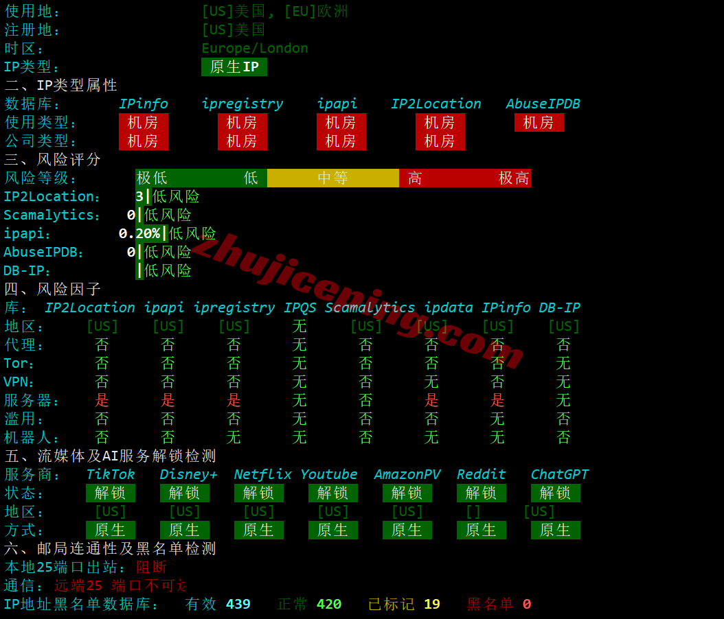 dediks11 详细测评dedione美国堪萨斯1Gbps带宽不限流量VPS