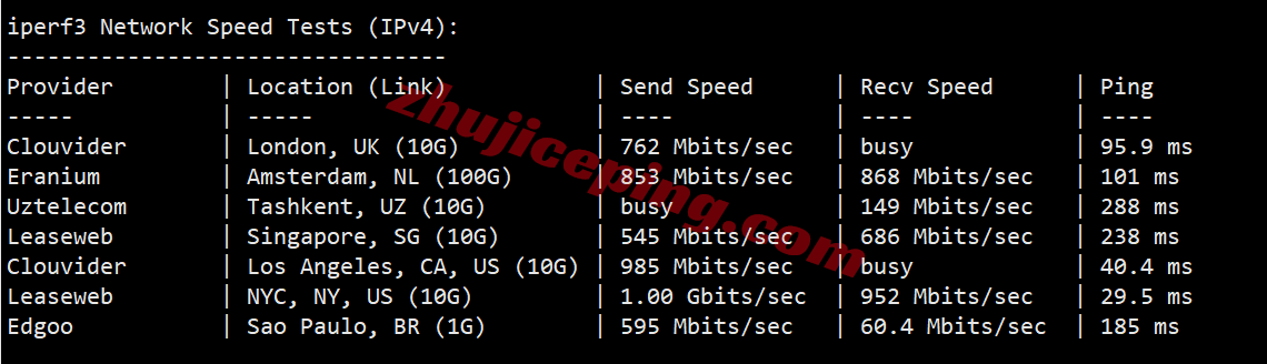 dediks17 详细测评dedione美国堪萨斯1Gbps带宽不限流量VPS