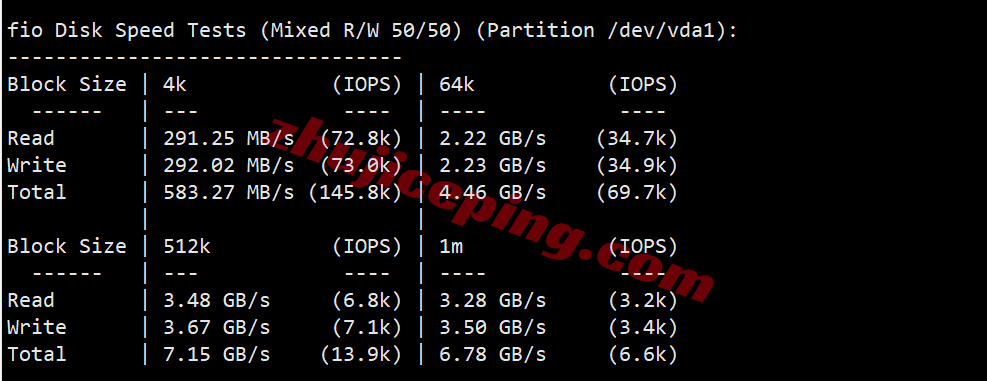 dediks2 详细测评dedione美国堪萨斯1Gbps带宽不限流量VPS