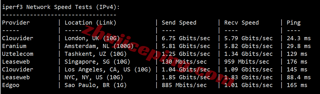 jh1es13 justhost西班牙VPS(MAD1机房) 测评,解锁TikTok/ChatGPT等
